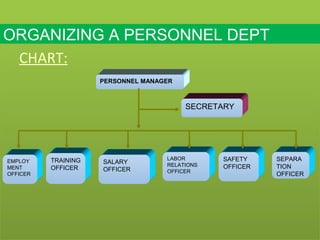 Development of personnel management | PPT