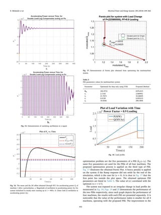 Multi-Objective Optimization for Power System Stabilizer Tuning and ...