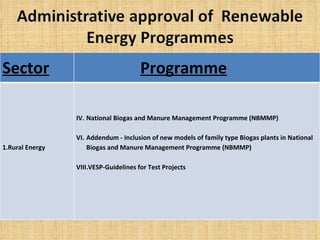 Sector Programme 1.Rural Energy National Biogas and Manure Management Programme (NBMMP)  Addendum - Inclusion of new models of family type Biogas plants in National Biogas and Manure Management Programme (NBMMP)       VESP-Guidelines for Test Projects 