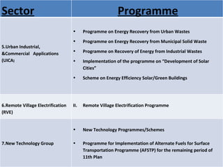 Sector Programme 5.Urban Industrial, &Commercial   Applications (UICA ) Programme on Energy Recovery from Urban Wastes  Programme on Energy Recovery from Municipal Solid Waste Programme on Recovery of Energy from Industrial Wastes Implementation of the programme on “Development of Solar Cities” Scheme on Energy Efficiency Solar/Green Buildings  6.Remote Village Electrification (RVE) Remote Village Electrification Programme  7.New Technology Group New Technology Programmes/Schemes  Programme for Implementation of Alternate Fuels for Surface Transportation Programme (AFSTP) for the remaining period of 11th Plan  