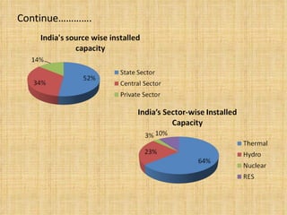 Continue…………. 