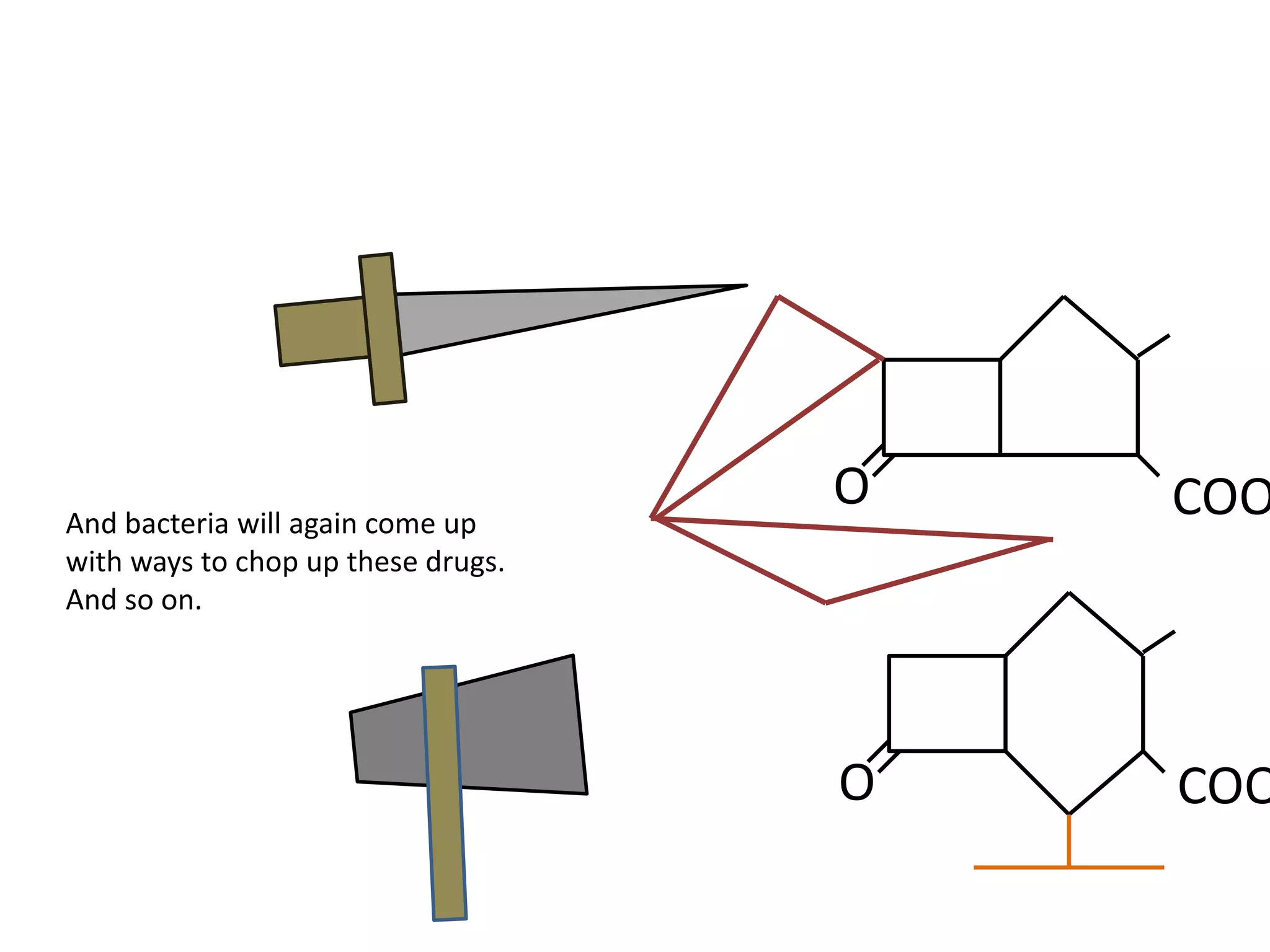 And bacteria will again come up
with ways to chop up these drugs.
And so on.
O COO
O COO
 