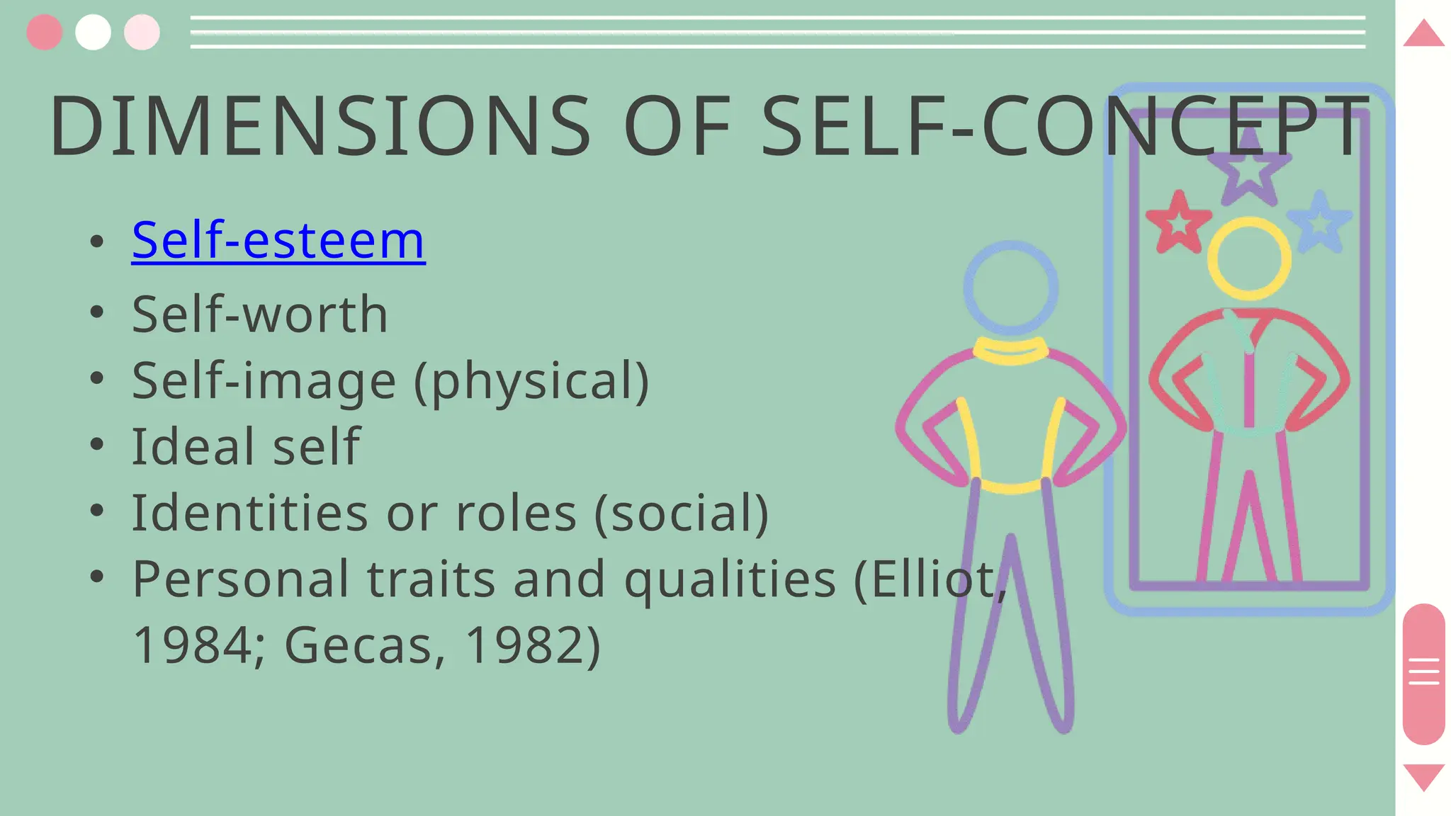 DIMENSIONS OF SELF-CONCEPT
• Self-esteem
• Self-worth
• Self-image (physical)
• Ideal self
• Identities or roles (social)
• Personal traits and qualities (Elliot,
1984; Gecas, 1982)
 