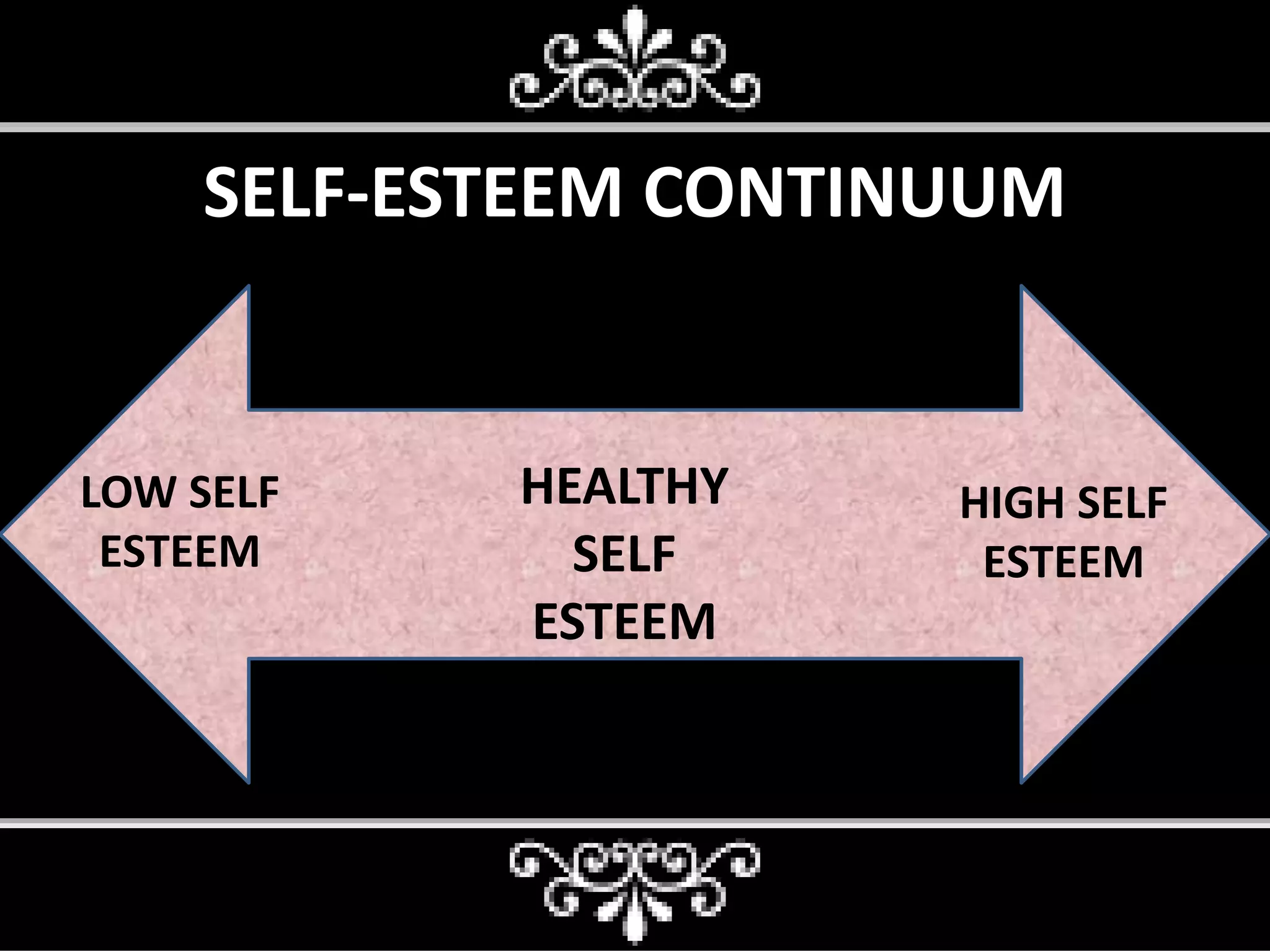 SELF-ESTEEM CONTINUUM
HEALTHY
SELF
ESTEEM
HIGH SELF
ESTEEM
LOW SELF
ESTEEM
 