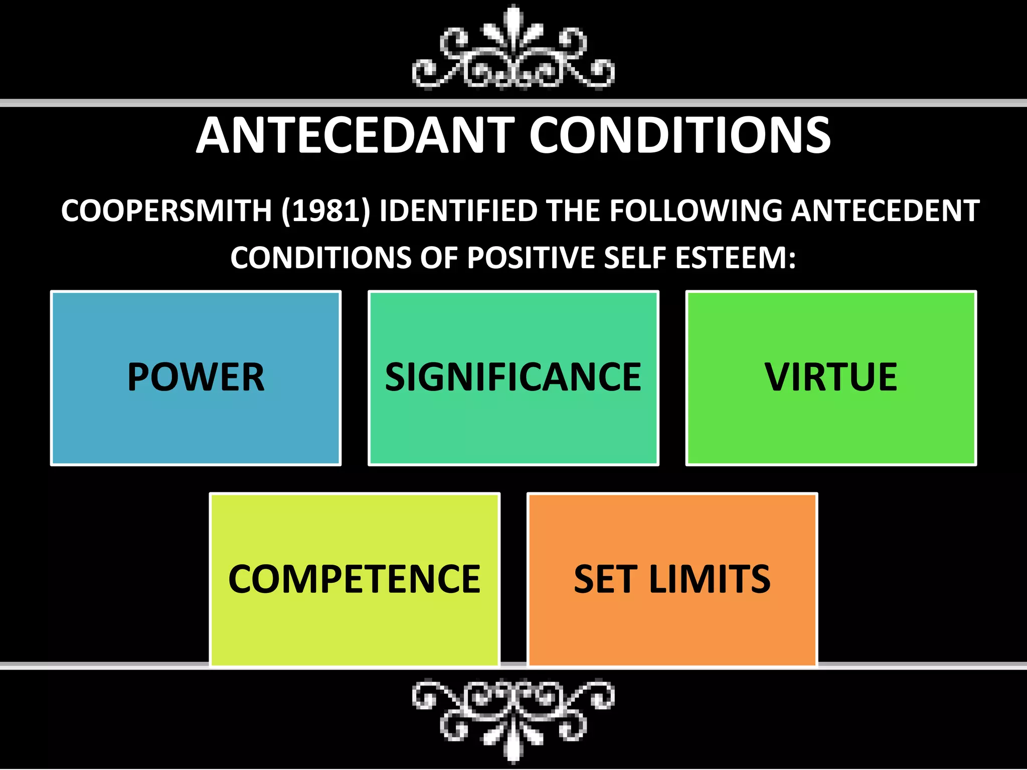 ANTECEDANT CONDITIONS
COOPERSMITH (1981) IDENTIFIED THE FOLLOWING ANTECEDENT
CONDITIONS OF POSITIVE SELF ESTEEM:
POWER SIGNIFICANCE VIRTUE
COMPETENCE SET LIMITS
 