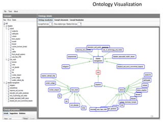 19
Ontology Visualization
 