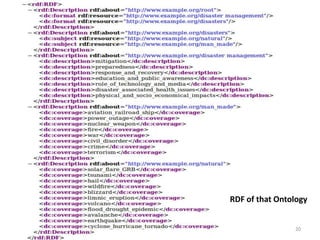 20
RDF of that Ontology
 