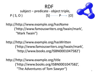 RDF
subject – predicate - object triple,
P ( S, O ) [S] P [O]
http://http://www.example.org/hasName
(‘http://www.famouswriters.org/twain/mark’,
"Mark Twain")
http://http://www.example.org/hasWritten
(‘http://www.famouswriters.org/twain/mark’,
‘http://www.books.org/ISBN0001047582’)
http://http://www.example.org/title
(‘http://www.books.org/ISBN0001047582’,
"The Adventures of Tom Sawyer“) 6
 