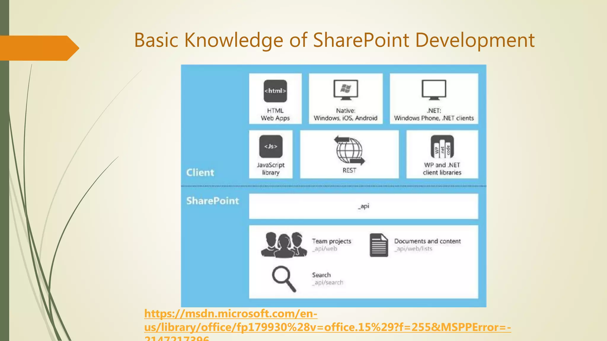 Basic Knowledge of SharePoint Development
https://msdn.microsoft.com/en-
us/library/office/fp179930%28v=office.15%29?f=255&MSPPError=-
 