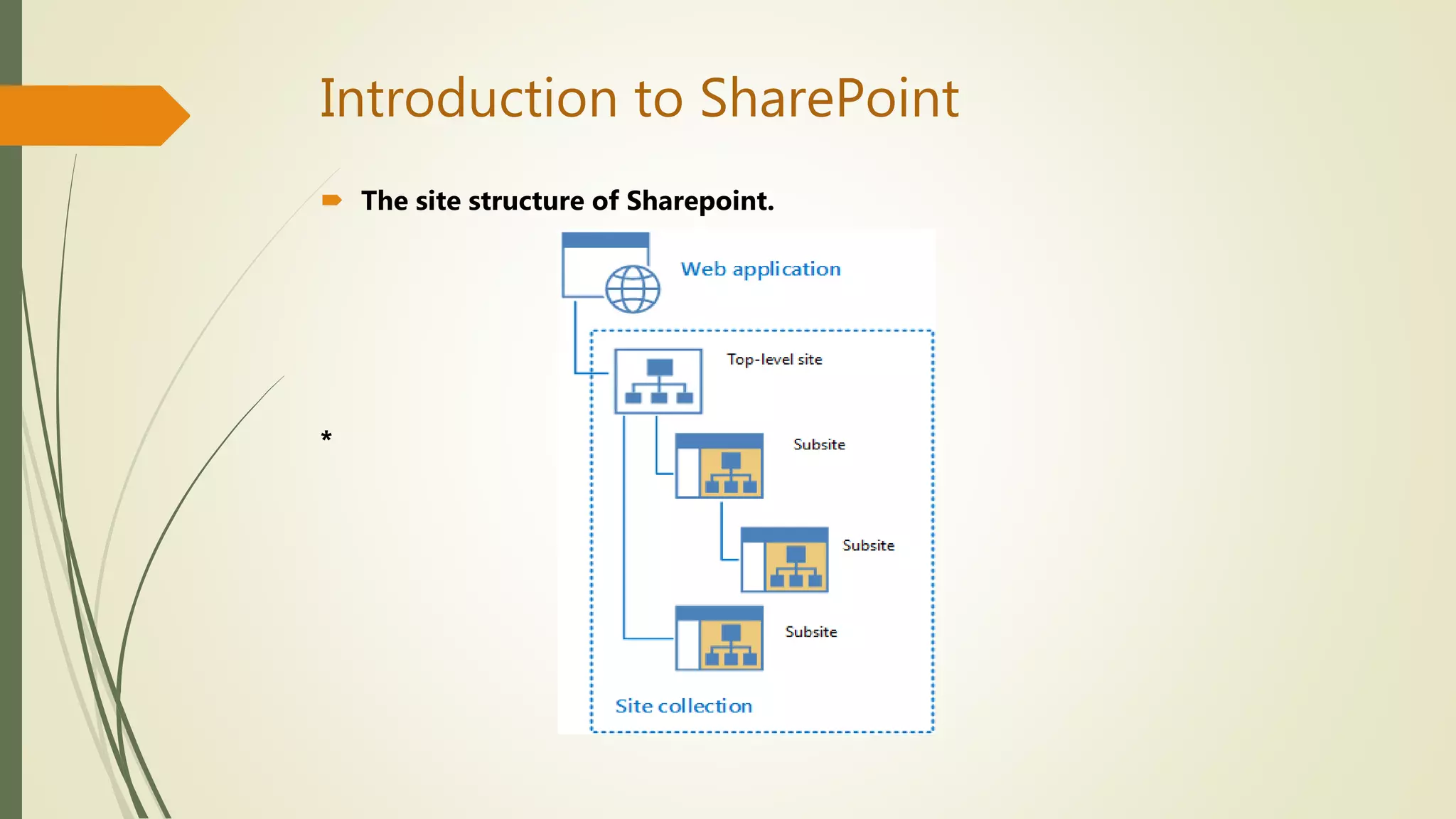 Introduction to SharePoint
 The site structure of Sharepoint.
*
 