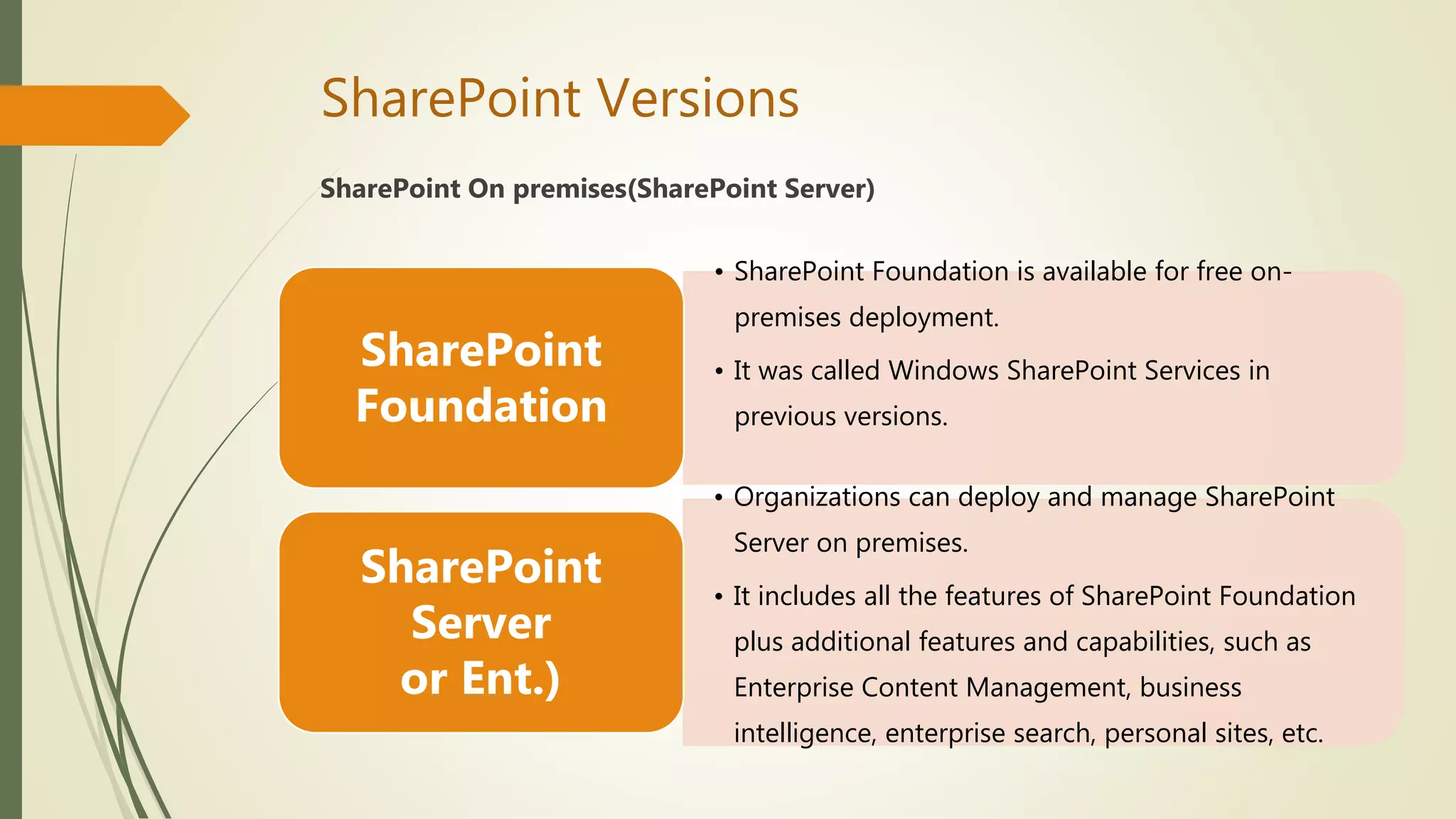 SharePoint Versions
SharePoint On premises(SharePoint Server)
• SharePoint Foundation is available for free on-
premises deployment.
• It was called Windows SharePoint Services in
previous versions.
SharePoint
Foundation
• Organizations can deploy and manage SharePoint
Server on premises.
• It includes all the features of SharePoint Foundation
plus additional features and capabilities, such as
Enterprise Content Management, business
intelligence, enterprise search, personal sites, etc.
SharePoint
Server
or Ent.)
 