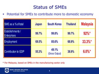 Development of SME in the country and its importance | PPT