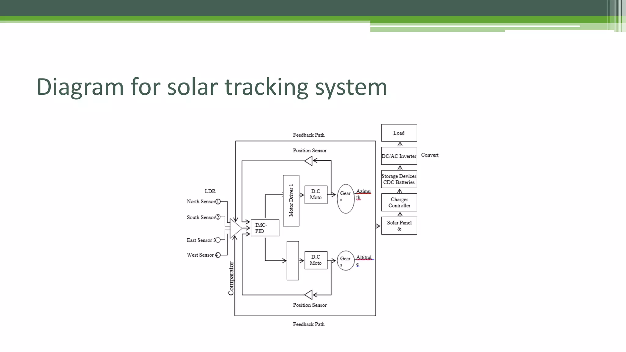 Diagram for solar tracking system
 