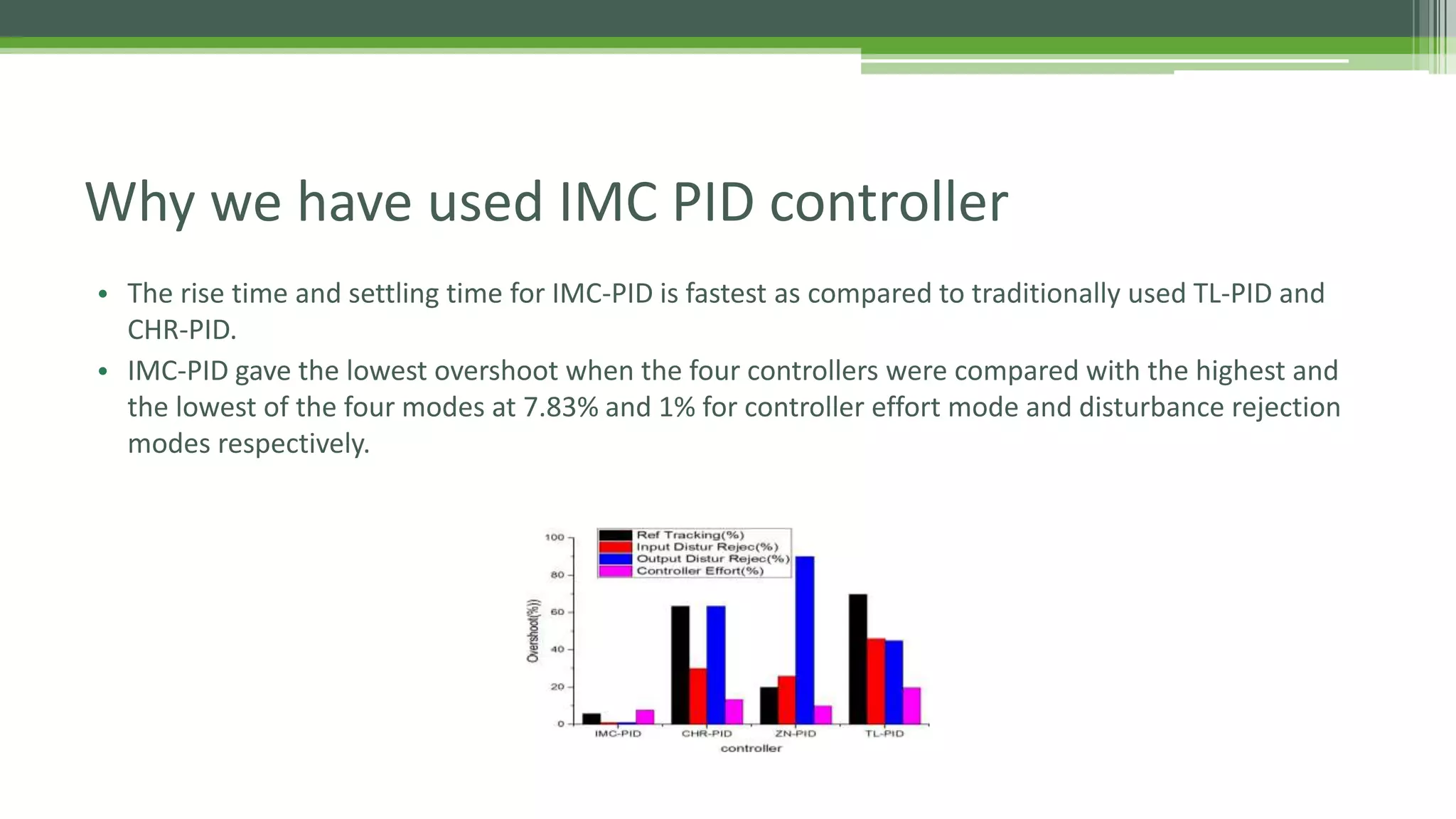 Why we have used IMC PID controller
• The rise time and settling time for IMC-PID is fastest as compared to traditionally used TL-PID and
CHR-PID.
• IMC-PID gave the lowest overshoot when the four controllers were compared with the highest and
the lowest of the four modes at 7.83% and 1% for controller effort mode and disturbance rejection
modes respectively.
 