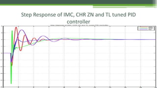 Development of solar tracking system using imc pid controller | PPTX