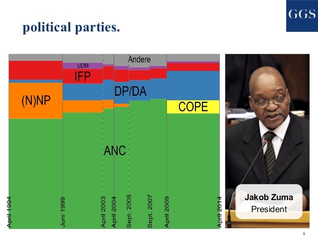 dbq 5 growth of political parties Dbq - andrew jackson jacksonian democrats believed that they were protecting individual liberty, political democracy, the equality of economic opportunity, and upholding the rights of the constitution of the united states. dbq 5 growth of political parties Dbq - andrew jackson jacksonian democrats believed that they were protecting individual liberty, political democracy, the equality of economic opportunity, and upholding the rights of the constitution of the united states.