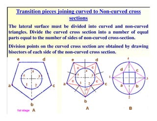 Development of surfaces.pdf