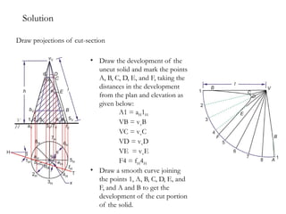 Development of surfaces in Engineering drawing.pptx