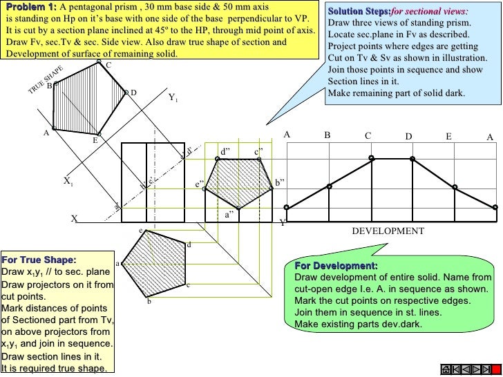Development Of Surfaces Of Solids
