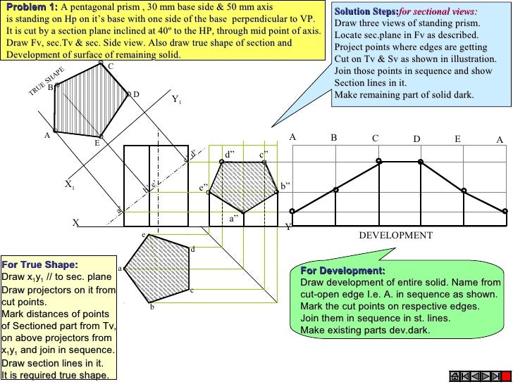 Development of surfaces of solids