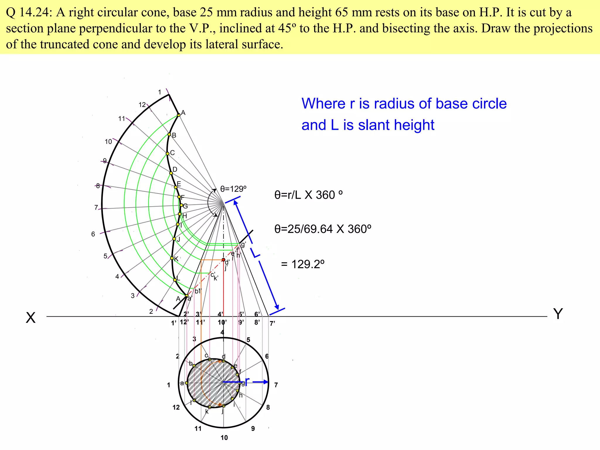 Q 14.24: A right circular cone, base 25 mm radius and height 65 mm rests on its base on H.P. It is cut by a
section plane perpendicular to the V.P., inclined at 45º to the H.P. and bisecting the axis. Draw the projections
of the truncated cone and develop its lateral surface.
X Y
1
2
3
4
5
6
7
8
9
10
11
12
1’
2’
12’
3’
11’
4’
10’
5’
9’
6’
8’ 7’
2
3
4
5
6
7
8
9
10
11
12
1
a
b
c
k
d
e
f
g
h
il
j
a’
f’
b’
c’
k’
d’
e’
g’
h’i’
l’
j’
A
C
D
E
B
A
F
G
H
I
J
K
L
θ=129º
θ=r/L X 360 º
θ=25/69.64 X 360º
= 129.2º
Where r is radius of base circle
and L is slant height
r
L
 