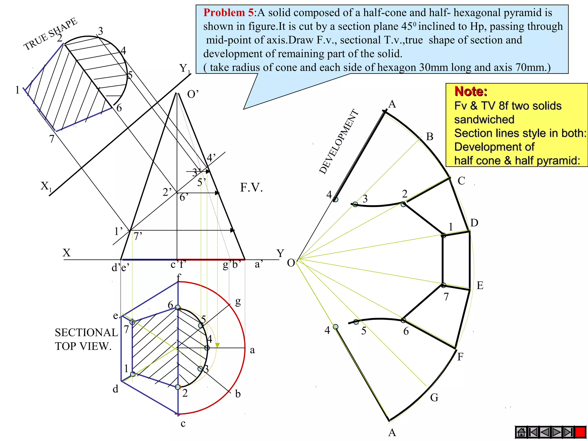1’
2’
3’
4’
5’
6’
7’
7
1
5
4
3
2
6
7
1
6
5
4
3
2
a
b
c
d
e
f
g
4
4 5
3
6
2
7
1
A
B
C
D
E
A
F
G
O
O’
d’e’ c’f’ g’b’ a’
X Y
X1
Y1
TRUE SHAPE
F.V.
SECTIONAL
TOP VIEW.
DEVELOPMENT
Problem 5:A solid composed of a half-cone and half- hexagonal pyramid is
shown in figure.It is cut by a section plane 450
inclined to Hp, passing through
mid-point of axis.Draw F.v., sectional T.v.,true shape of section and
development of remaining part of the solid.
( take radius of cone and each side of hexagon 30mm long and axis 70mm.)
Note:Note:
Fv & TV 8f two solidsFv & TV 8f two solids
sandwichedsandwiched
Section lines style in both:Section lines style in both:
Development ofDevelopment of
half cone & half pyramid:half cone & half pyramid:
 