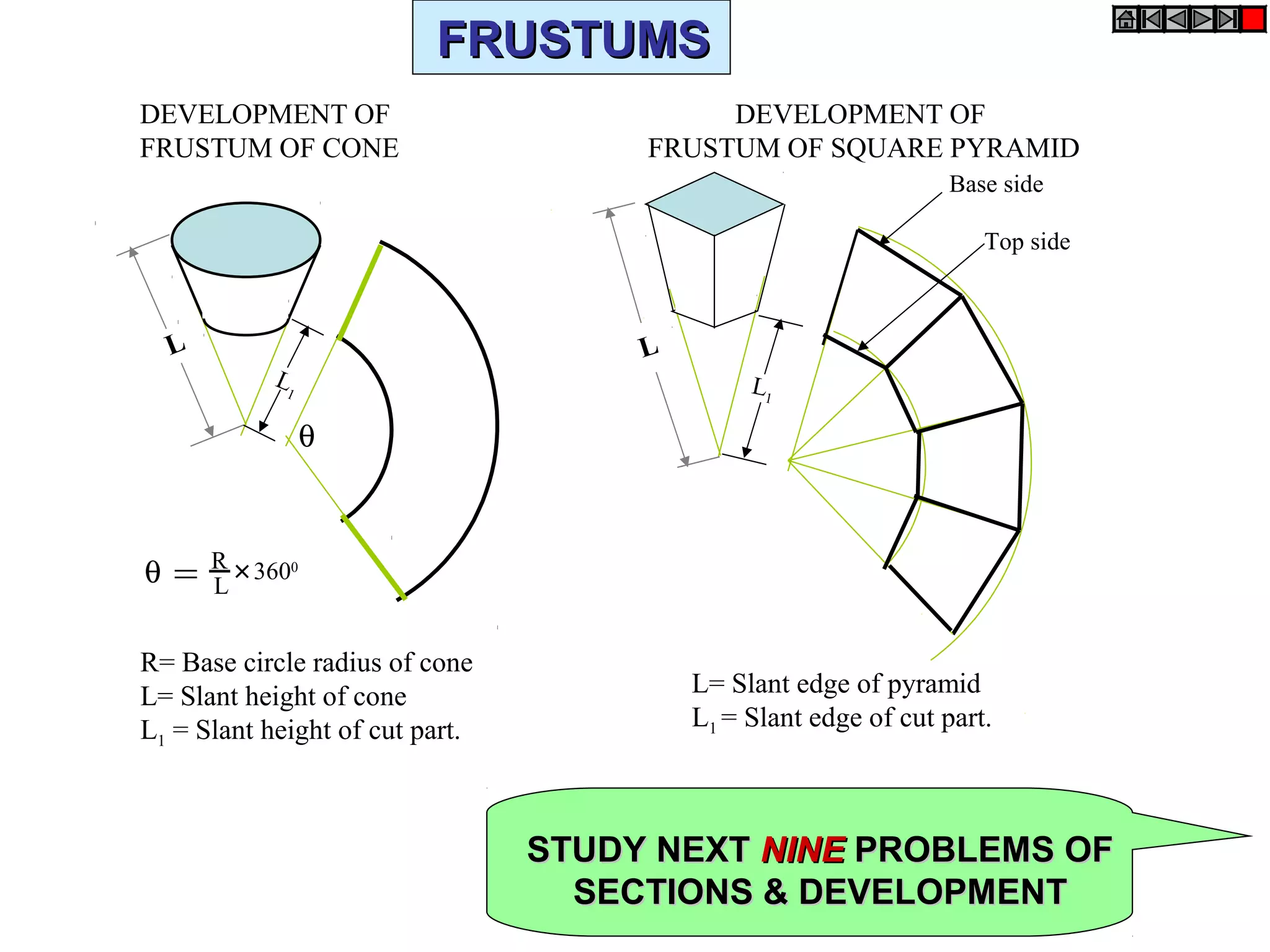 L L
θ
θ = R
L
+
3600
R= Base circle radius of cone
L= Slant height of cone
L1 = Slant height of cut part.
Base side
Top side
L1 L1
L= Slant edge of pyramid
L1 = Slant edge of cut part.
DEVELOPMENT OF
FRUSTUM OF CONE
DEVELOPMENT OF
FRUSTUM OF SQUARE PYRAMID
STUDY NEXTSTUDY NEXT NINENINE PROBLEMS OFPROBLEMS OF
SECTIONS & DEVELOPMENTSECTIONS & DEVELOPMENT
FRUSTUMSFRUSTUMS
 