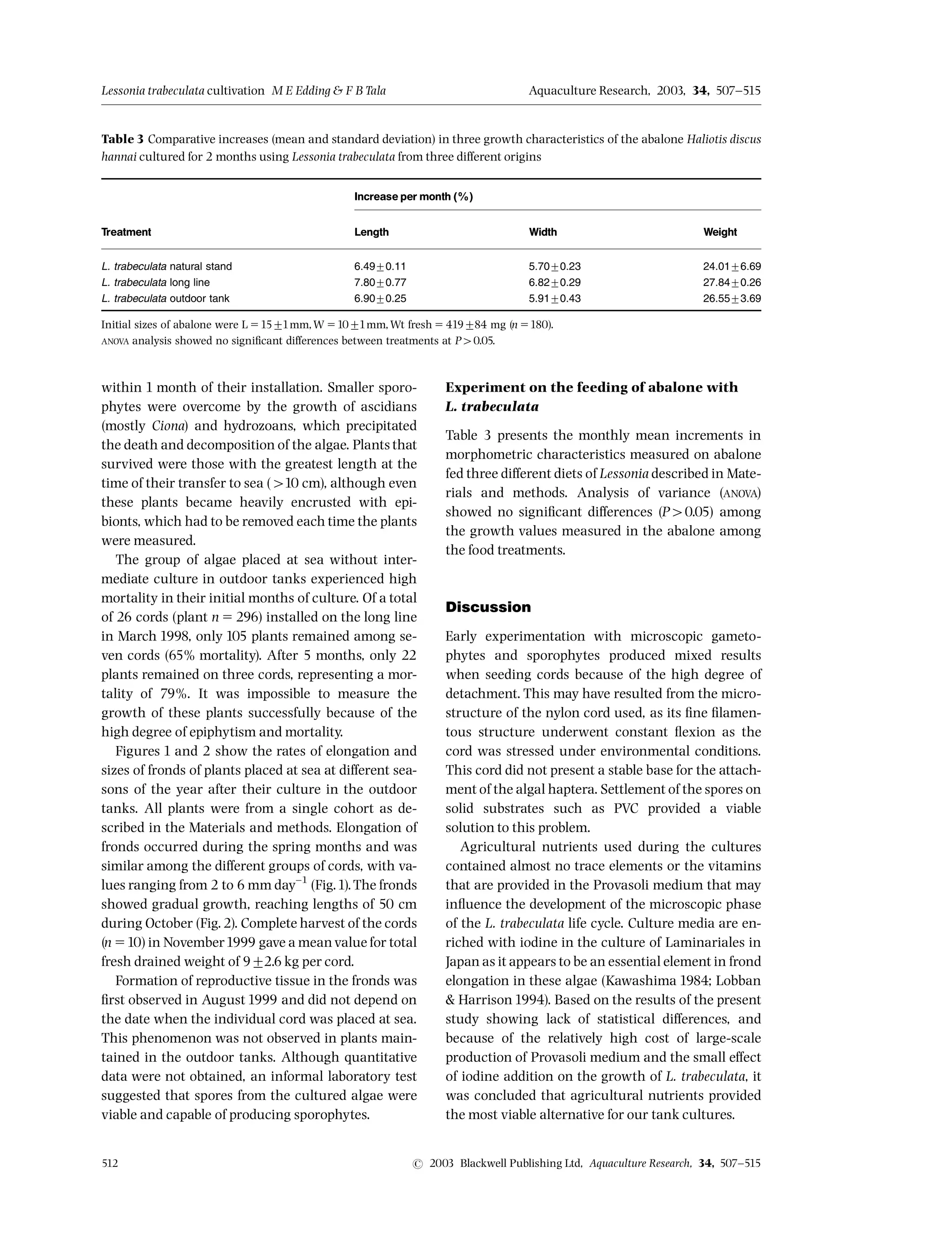 within 1 month of their installation. Smaller sporo-
phytes were overcome by the growth of ascidians
(mostly Ciona) and hydrozoans, which precipitated
the death and decomposition of the algae. Plants that
survived were those with the greatest length at the
time of their transfer to sea (410 cm), although even
these plants became heavily encrusted with epi-
bionts, which had to be removed each time the plants
were measured.
The group of algae placed at sea without inter-
mediate culture in outdoor tanks experienced high
mortality in their initial months of culture. Of a total
of 26 cords (plant n 5 296) installed on the long line
in March 1998, only 105 plants remained among se-
ven cords (65% mortality). After 5 months, only 22
plants remained on three cords, representing a mor-
tality of 79%. It was impossible to measure the
growth of these plants successfully because of the
high degree of epiphytism and mortality.
Figures 1 and 2 show the rates of elongation and
sizes of fronds of plants placed at sea at di¡erent sea-
sons of the year after their culture in the outdoor
tanks. All plants were from a single cohort as de-
scribed in the Materials and methods. Elongation of
fronds occurred during the spring months and was
similar among the di¡erent groups of cords, with va-
lues ranging from 2 to 6 mm day^1
(Fig.1).The fronds
showed gradual growth, reaching lengths of 50 cm
during October (Fig.2). Complete harvest of the cords
(n 510) in November1999 gave a meanvalue for total
fresh drained weight of 972.6 kg per cord.
Formation of reproductive tissue in the fronds was
¢rst observed in August 1999 and did not depend on
the date when the individual cord was placed at sea.
This phenomenon was not observed in plants main-
tained in the outdoor tanks. Although quantitative
data were not obtained, an informal laboratory test
suggested that spores from the cultured algae were
viable and capable of producing sporophytes.
Experiment on the feeding of abalone with
L. trabeculata
Table 3 presents the monthly mean increments in
morphometric characteristics measured on abalone
fed three di¡erent diets of Lessonia described in Mate-
rials and methods. Analysis of variance (ANOVA)
showed no signi¢cant di¡erences (P40.05) among
the growth values measured in the abalone among
the food treatments.
Discussion
Early experimentation with microscopic gameto-
phytes and sporophytes produced mixed results
when seeding cords because of the high degree of
detachment. This may have resulted from the micro-
structure of the nylon cord used, as its ¢ne ¢lamen-
tous structure underwent constant £exion as the
cord was stressed under environmental conditions.
This cord did not present a stable base for the attach-
ment of the algal haptera. Settlement of the spores on
solid substrates such as PVC provided a viable
solution to this problem.
Agricultural nutrients used during the cultures
contained almost no trace elements or the vitamins
that are provided in the Provasoli medium that may
in£uence the development of the microscopic phase
of the L. trabeculata life cycle. Culture media are en-
riched with iodine in the culture of Laminariales in
Japan as it appears to be an essential element in frond
elongation in these algae (Kawashima 1984; Lobban
 Harrison1994). Based on the results of the present
study showing lack of statistical di¡erences, and
because of the relatively high cost of large-scale
production of Provasoli medium and the small e¡ect
of iodine addition on the growth of L. trabeculata, it
was concluded that agricultural nutrients provided
the most viable alternative for our tank cultures.
Table 3 Comparative increases (mean and standard deviation) in three growth characteristics of the abalone Haliotis discus
hannai cultured for 2 months using Lessonia trabeculata from three di¡erent origins
Increase per month (%)
Treatment Length Width Weight
L. trabeculata natural stand 6.4970.11 5.7070.23 24.0176.69
L. trabeculata long line 7.8070.77 6.8270.29 27.8470.26
L. trabeculata outdoor tank 6.9070.25 5.9170.43 26.5573.69
Initial sizes of abalone were L 51571mm,W 51071mm,Wt fresh 5 419784 mg (n 5180).
ANOVA analysis showed no signi¢cant di¡erences between treatments at P40.05.
Lessonia trabeculata cultivation M E Edding  FB Tala Aquaculture Research, 2003, 34, 507^515
512 r 2003 Blackwell Publishing Ltd, Aquaculture Research, 34, 507^515
 