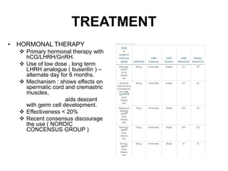 TREATMENT
• HORMONAL THERAPY
 Primary hormonal therapy with
hCG/LHRH/GnRH.
 Use of low dose , long term
LHRH analogue ( buserilin ) –
alternate day for 6 months.
 Mechanism : shows effects on
spermatic cord and cremastric
muscles,
aids descent
with germ cell development.
 Effectiveness < 20%
 Recent consensus discourage
the use ( NORDIC
CONCENSUS GROUP )
 