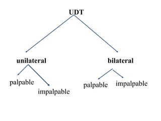 unilateral bilateral
palpable
impalpable
palpable impalpable
UDT
 