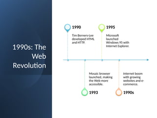 Development of the Internet: A Brief Overview | PPTX