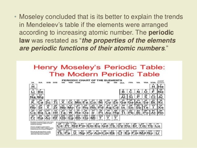 Moseley Periodic Table White The History Of The Development Of The