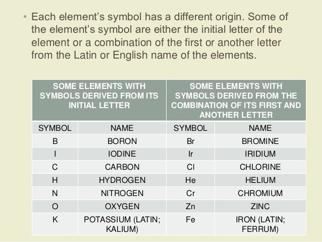 letter 4 table elements periodic periodic Development table of the letter 4 table elements periodic periodic Development table of the