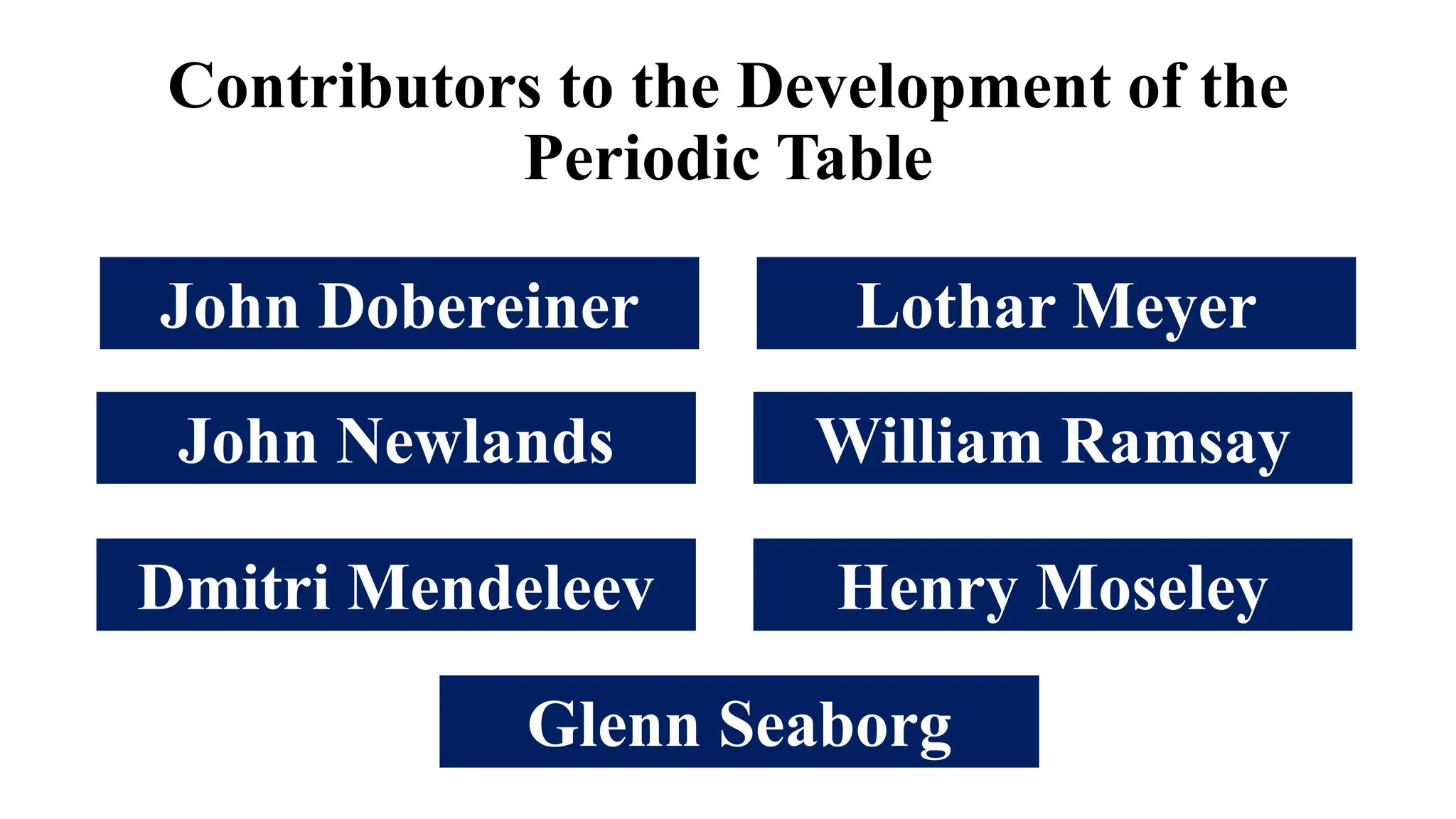 Development of the Periodic Table PowerPoint | PPTX