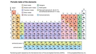 Development of the Periodic Table PowerPoint | PPTX