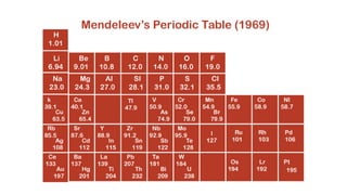 Development of the Periodic Table PowerPoint | PPTX