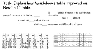 Development of the periodic table included | PPTX