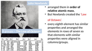 Development of the periodic table included | PPTX