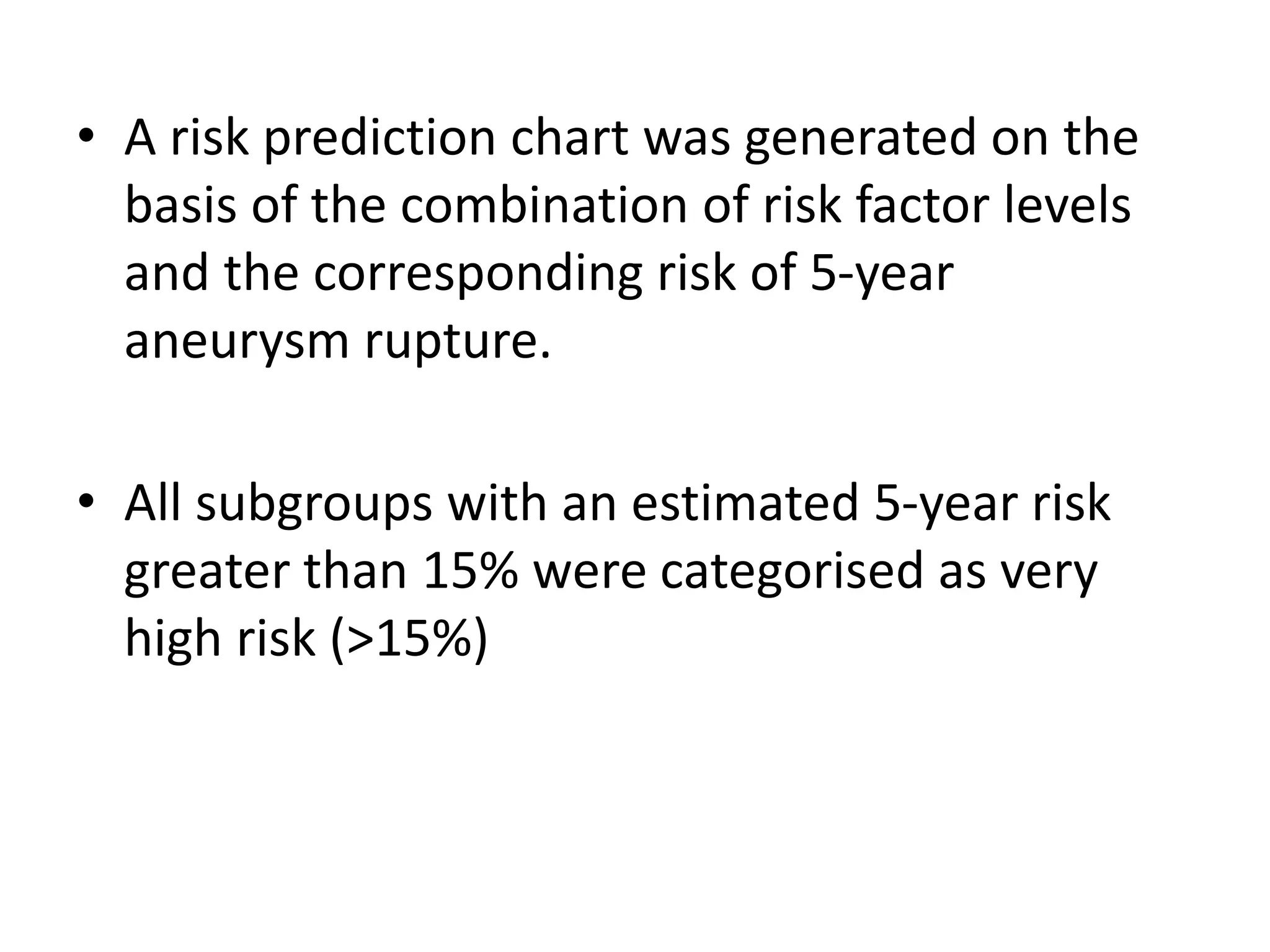 Development of the phases score for prediction of risk of rupture of ...