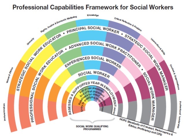 social worker training
