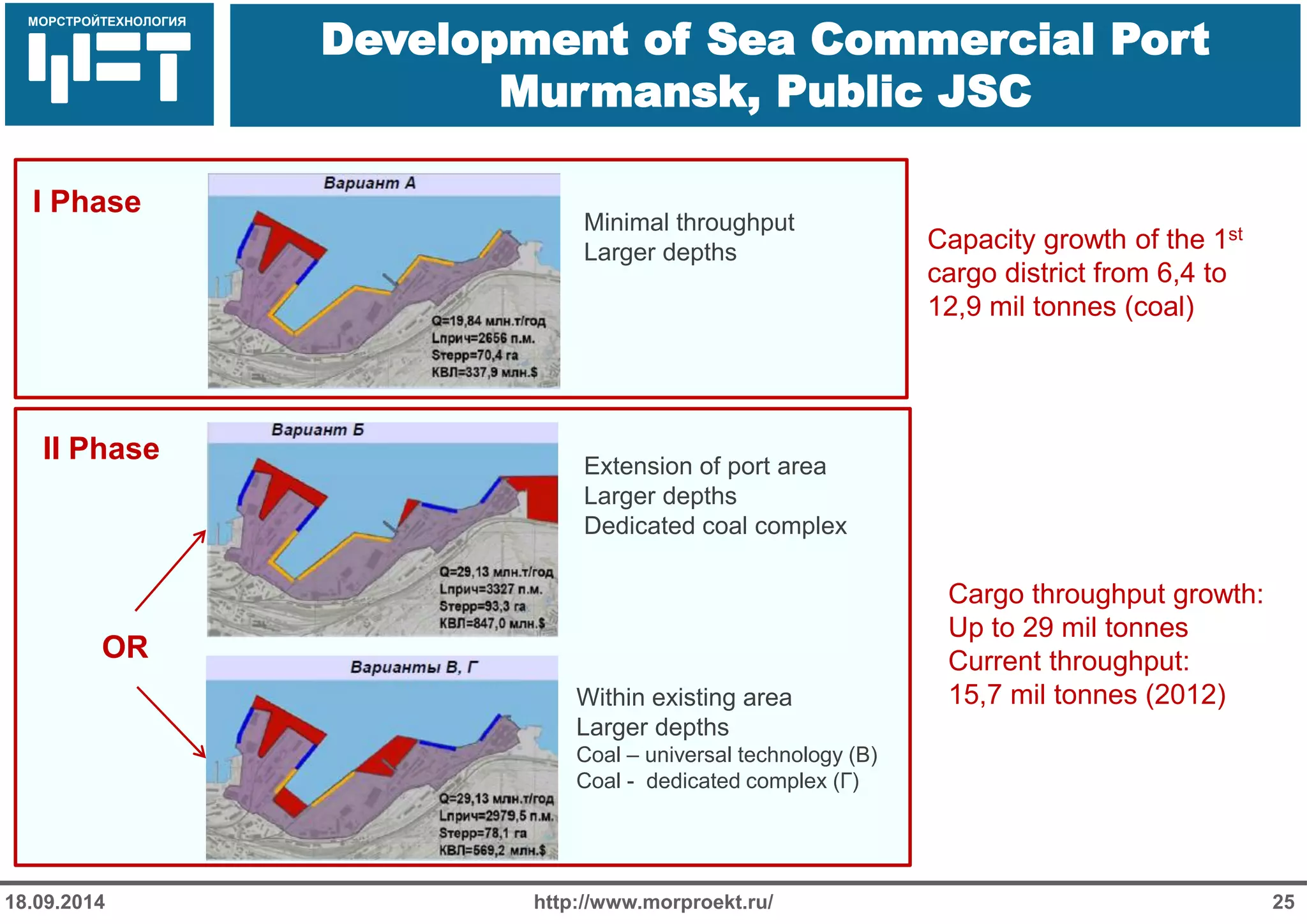 МОРСТРОЙТЕХНОЛОГИЯ 
Для продуктов нефтепереработки 
используется транспорт: 
 Трубопроводный 
 Железнодорожный 
 Речной 
Development of Sea Commercial Port 
Murmansk, Public JSC 
18.09.2014 http://www.morproekt.ru/ 25 
Minimal throughput 
Larger depths 
Extension of port area 
Larger depths 
Dedicated coal complex 
Within existing area 
Larger depths 
Coal – universal technology (В) 
Coal - dedicated complex (Г) 
Cargo throughput growth: 
Up to 29 mil tonnes 
Current throughput: 
15,7 mil tonnes (2012) 
OR 
I Phase 
II Phase 
Capacity growth of the 1st 
cargo district from 6,4 to 
12,9 mil tonnes (coal) 
 