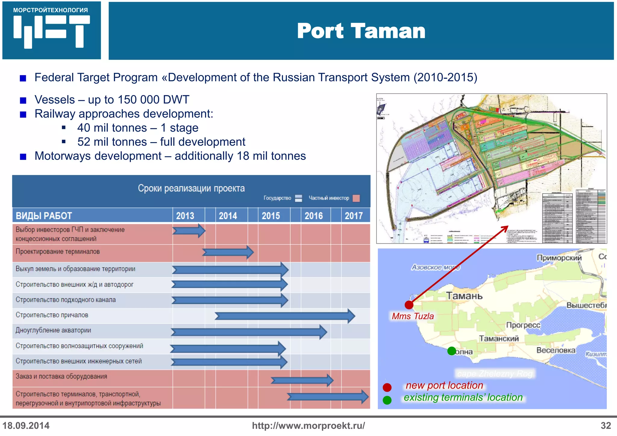 МОРСТРОЙТЕХНОЛОГИЯ 
Для продуктов нефтепереработки используется транспорт: 
Трубопроводный 
Железнодорожный 
Речной 
Port Taman 
http://www.morproekt.ru/ 
32 
18.09.2014 Federal Target Program «Development of the Russian Transport System (2010-2015) Vessels – up to 150 000 DWT Railway approaches development: 
40 mil tonnes – 1 stage 
52 mil tonnes – full development Motorways development – additionally 18 mil tonnes 
cape Zhelezny Rog 
Mms Tuzla 
new port location 
existing terminals’ location  