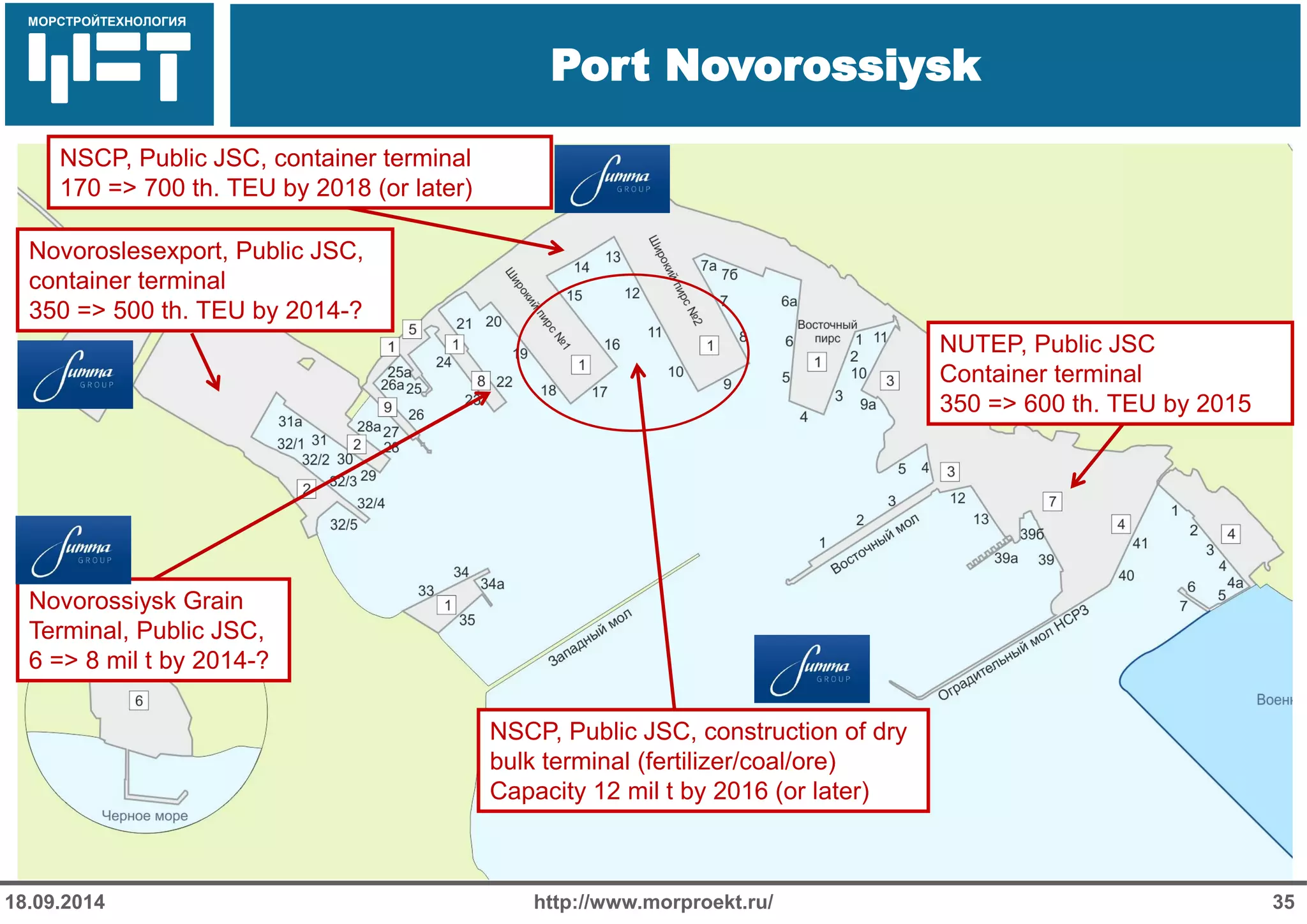 МОРСТРОЙТЕХНОЛОГИЯ 
Для продуктов нефтепереработки 
используется транспорт: 
 Трубопроводный 
 Железнодорожный 
 Речной 
Port Novorossiysk 
18.09.2014 http://www.morproekt.ru/ 35 
NUTEP, Public JSC 
Container terminal 
350 => 600 th. TEU by 2015 
NSCP, Public JSC, container terminal 
170 => 700 th. TEU by 2018 (or later) 
Novoroslesexport, Public JSC, 
container terminal 
350 => 500 th. TEU by 2014-? 
Novorossiysk Grain 
Terminal, Public JSC, 
6 => 8 mil t by 2014-? 
NSCP, Public JSC, construction of dry 
bulk terminal (fertilizer/coal/ore) 
Capacity 12 mil t by 2016 (or later) 
 