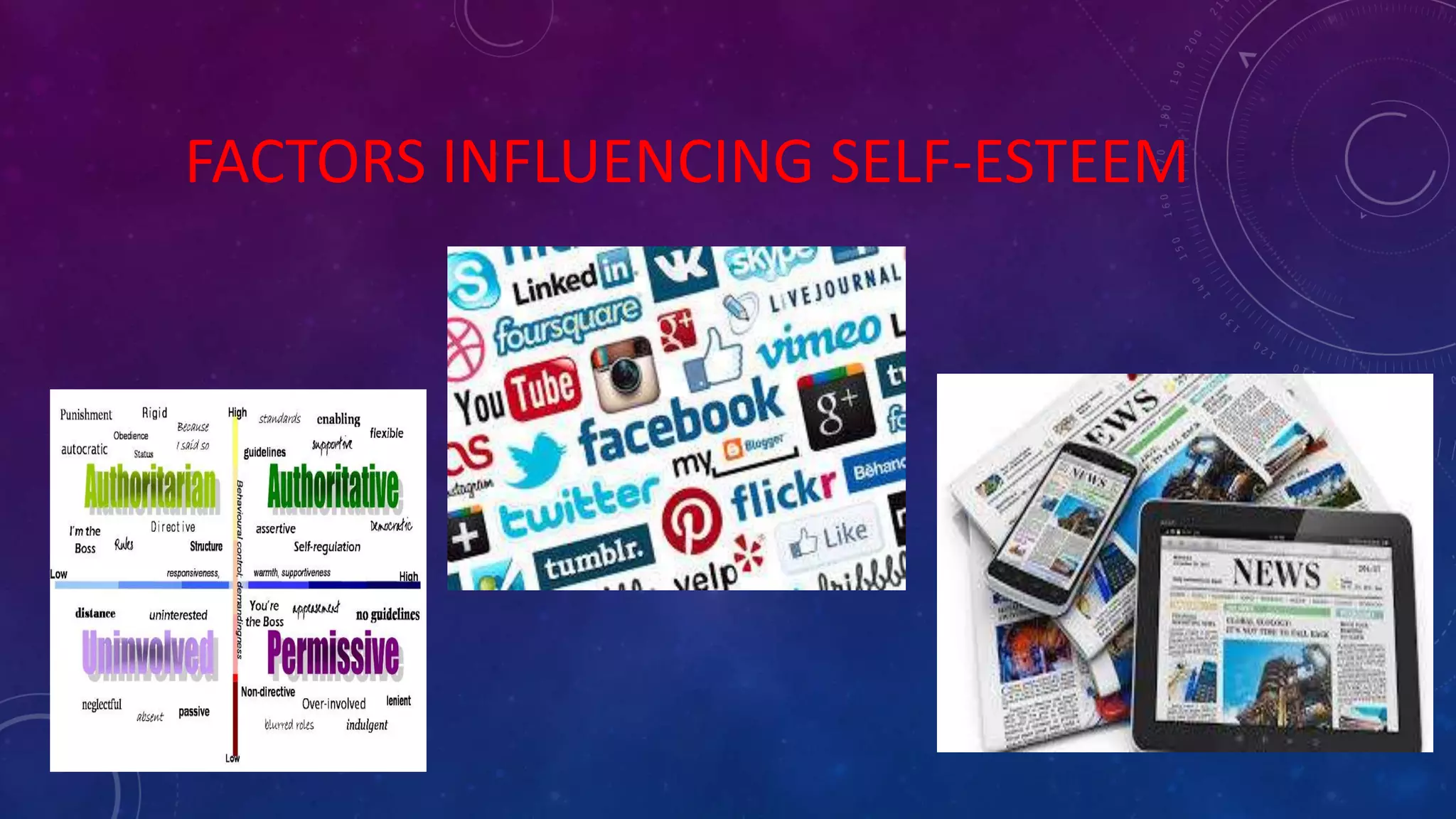 FACTORS INFLUENCING SELF-ESTEEM
 