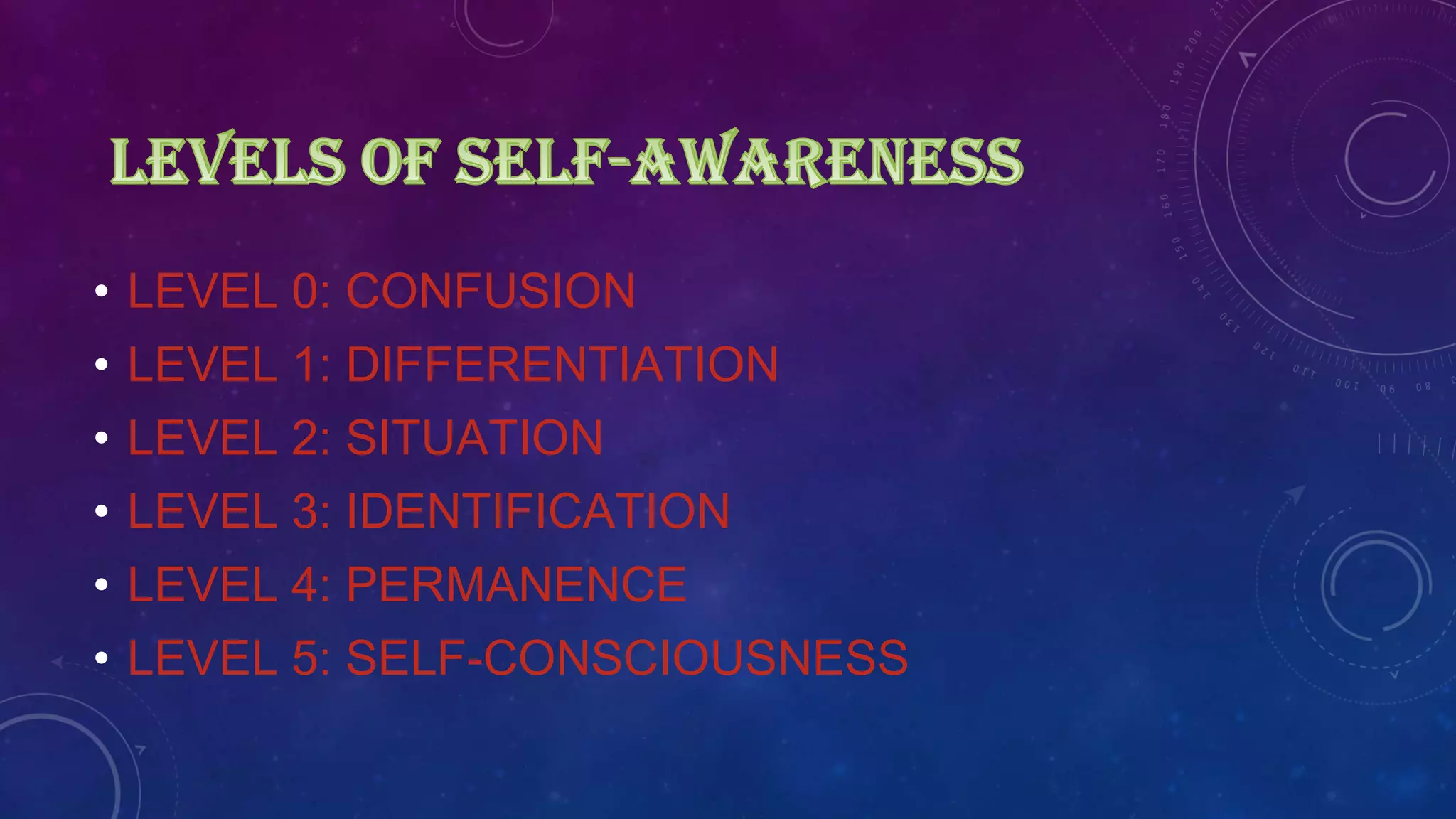 • LEVEL 0: CONFUSION
• LEVEL 1: DIFFERENTIATION
• LEVEL 2: SITUATION
• LEVEL 3: IDENTIFICATION
• LEVEL 4: PERMANENCE
• LEVEL 5: SELF-CONSCIOUSNESS
 