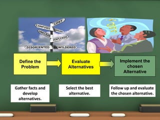 Life orientation Development of the self in society grade 11 | PPTX