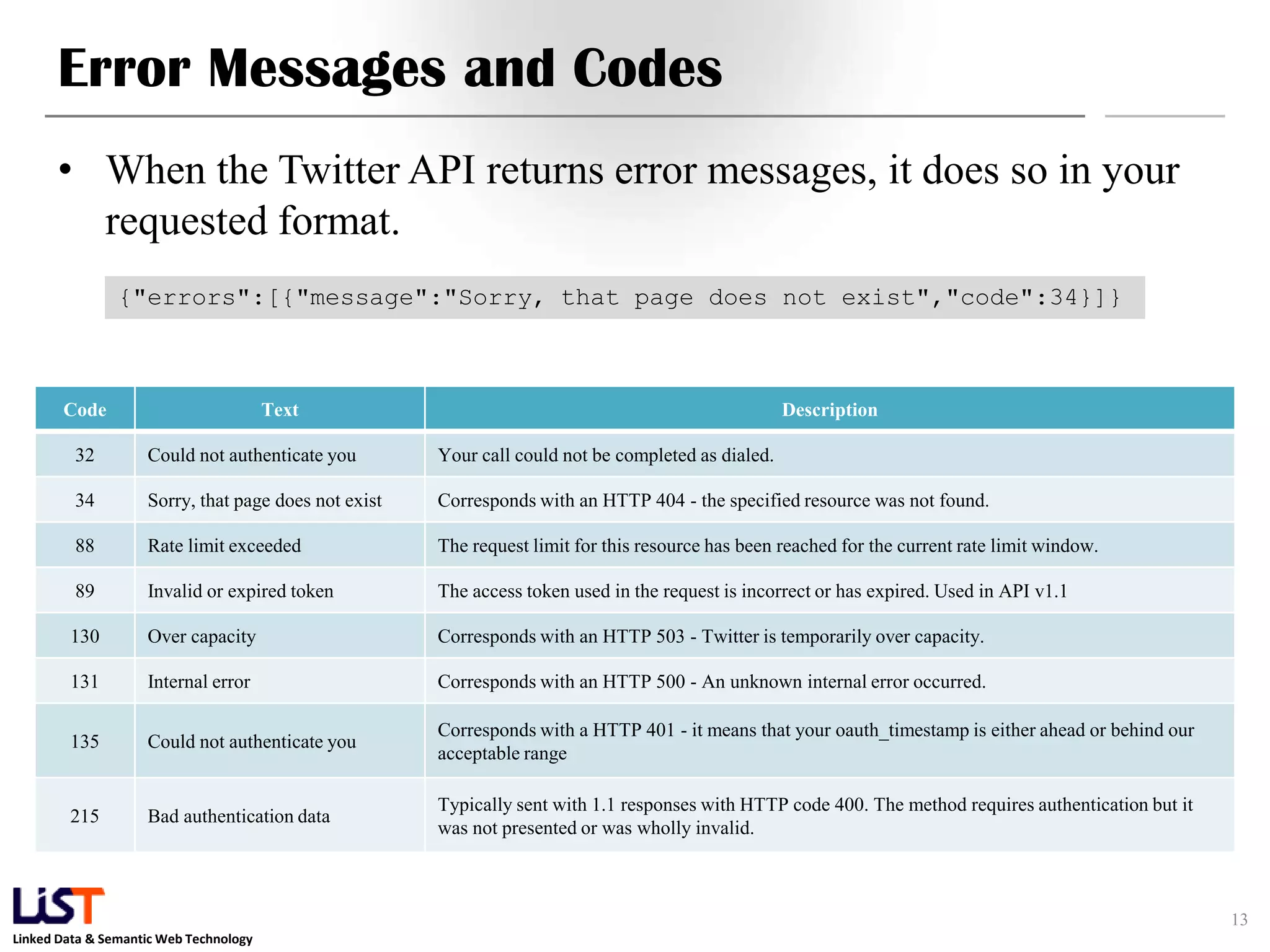 Error Messages and Codes • When the Twitter API returns error messages, it does so in your requested format. {"errors":[{"message":"Sorry, that page does not exist","code":34}]} Code Text Description 32 Could not authenticate you Your call could not be completed as dialed. 34 Sorry, that page does not exist Corresponds with an HTTP 404 - the specified resource was not found. 88 Rate limit exceeded The request limit for this resource has been reached for the current rate limit window. 89 Invalid or expired token The access token used in the request is incorrect or has expired. Used in API v1.1 130 Over capacity Corresponds with an HTTP 503 - Twitter is temporarily over capacity. 131 Internal error Corresponds with an HTTP 500 - An unknown internal error occurred. Corresponds with a HTTP 401 - it means that your oauth_timestamp is either ahead or behind our 135 Could not authenticate you acceptable range Typically sent with 1.1 responses with HTTP code 400. The method requires authentication but it 215 Bad authentication data was not presented or was wholly invalid. 13 Linked Data & Semantic Web Technology 
