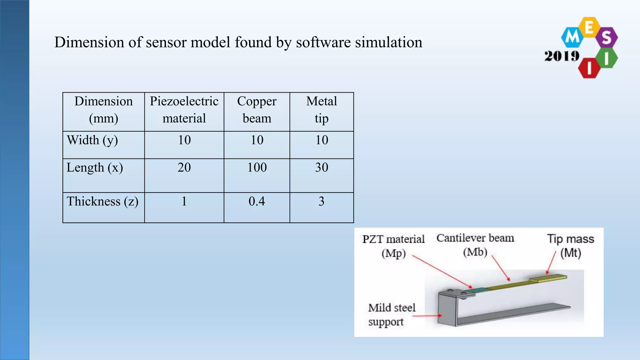 Development of vibration and shock sensor using PZT ceramics | PPTX