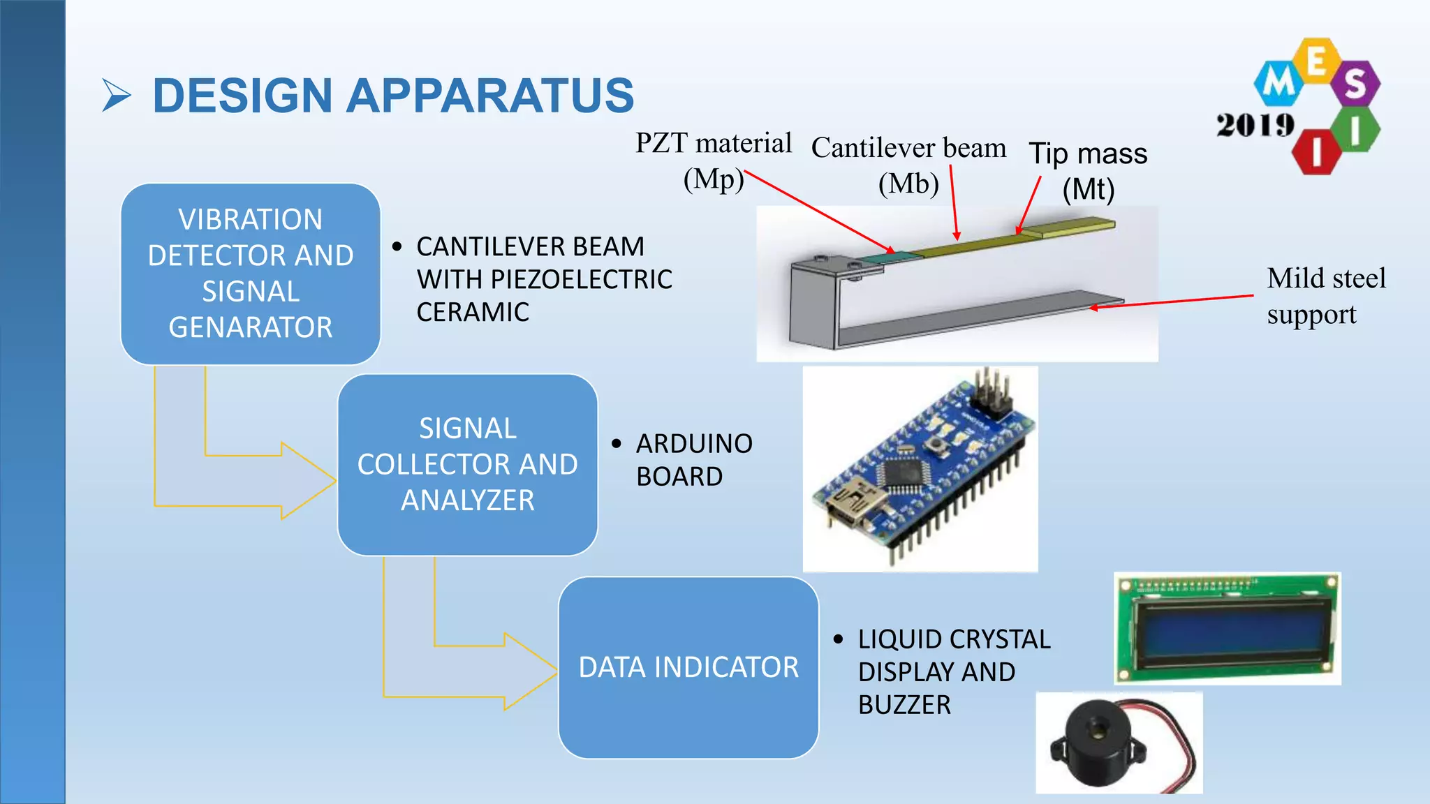 Development of vibration and shock sensor using PZT ceramics | PPTX