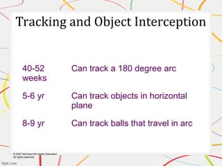 © 2007 McGraw-Hill Higher Education.
All rights reserved.
Tracking and Object Interception
40-52
weeks
Can track a 180 degree arc
5-6 yr Can track objects in horizontal
plane
8-9 yr Can track balls that travel in arc
 